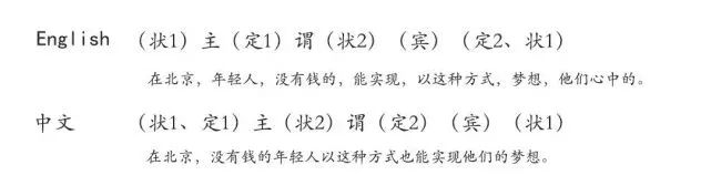 游泳技巧英语掌握多久_掌握游泳技巧英语_游泳技巧英语掌握方法