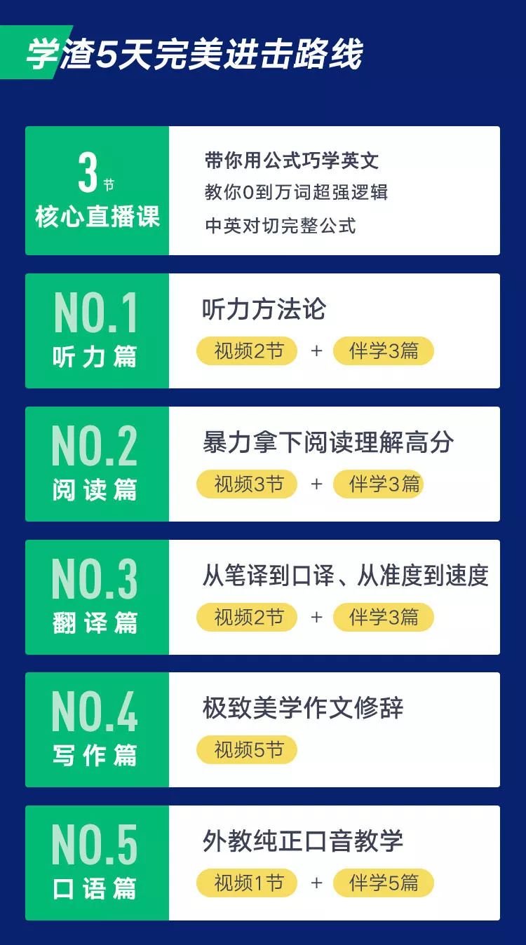 掌握游泳技巧英语_游泳技巧英语掌握方法_游泳技巧英语掌握多久