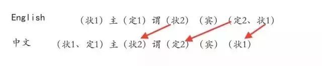 游泳技巧英语掌握方法_游泳技巧英语掌握多久_掌握游泳技巧英语