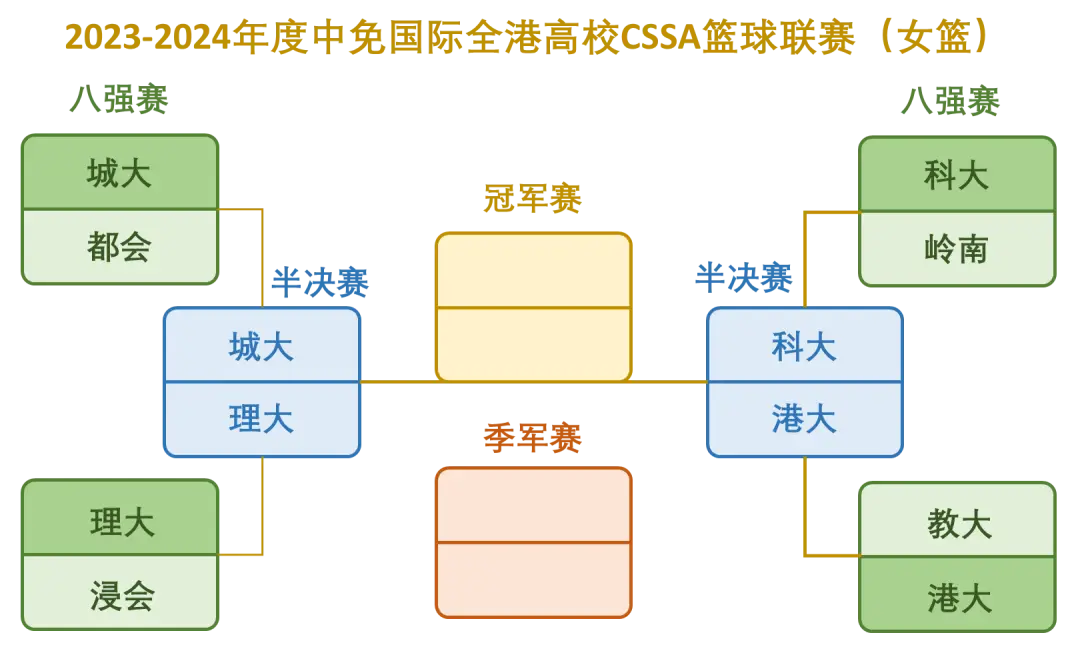 篮球五人赛女子冠军有哪些_女子五人篮球冠军赛_五人篮球女篮