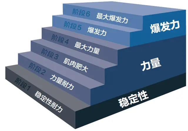 美国运动医学会运动指南_美国运动医学会_美国运动医学学会建议