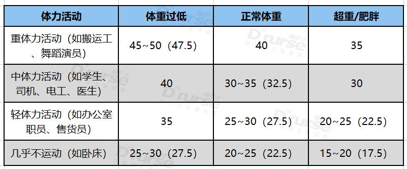 控糖营养餐盘_调糖营养餐_营养餐怎么能把血糖降下来