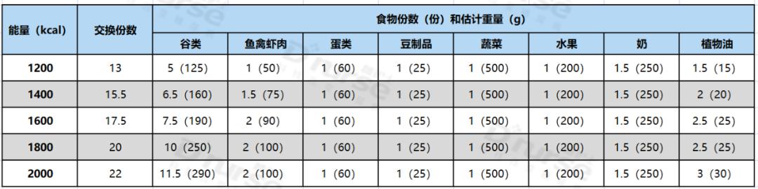 营养餐怎么能把血糖降下来_控糖营养餐盘_调糖营养餐