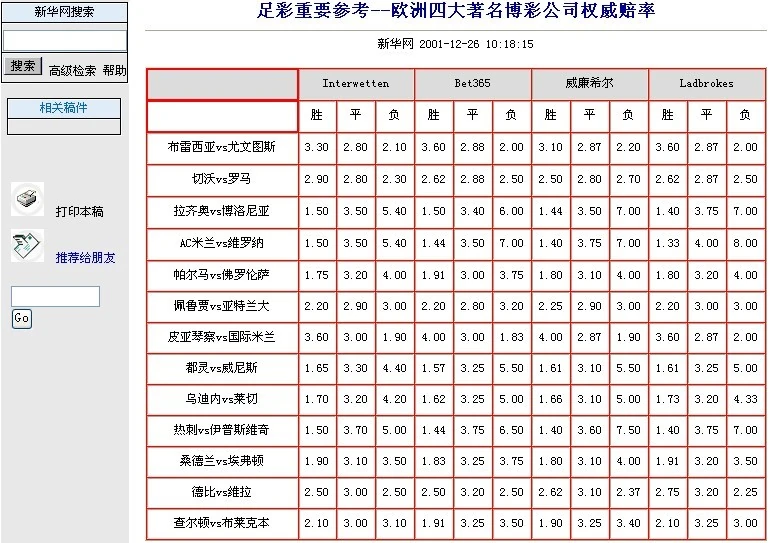 足球总进球数历史赔率_足球进球总数记录_足球历史进球数记录