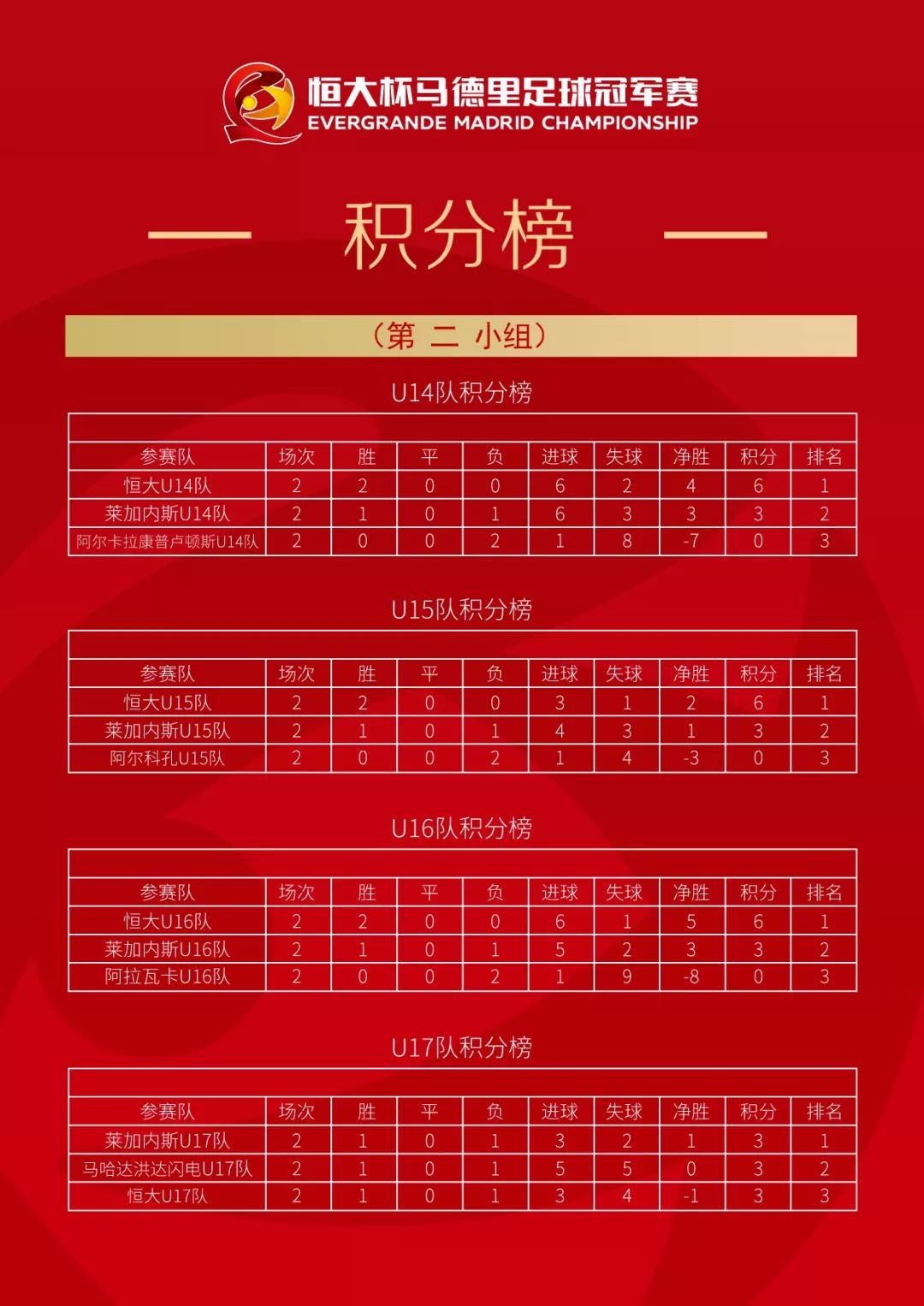 马德里竞技足球_马德里足球冠军赛结束_马德里竞技冠军