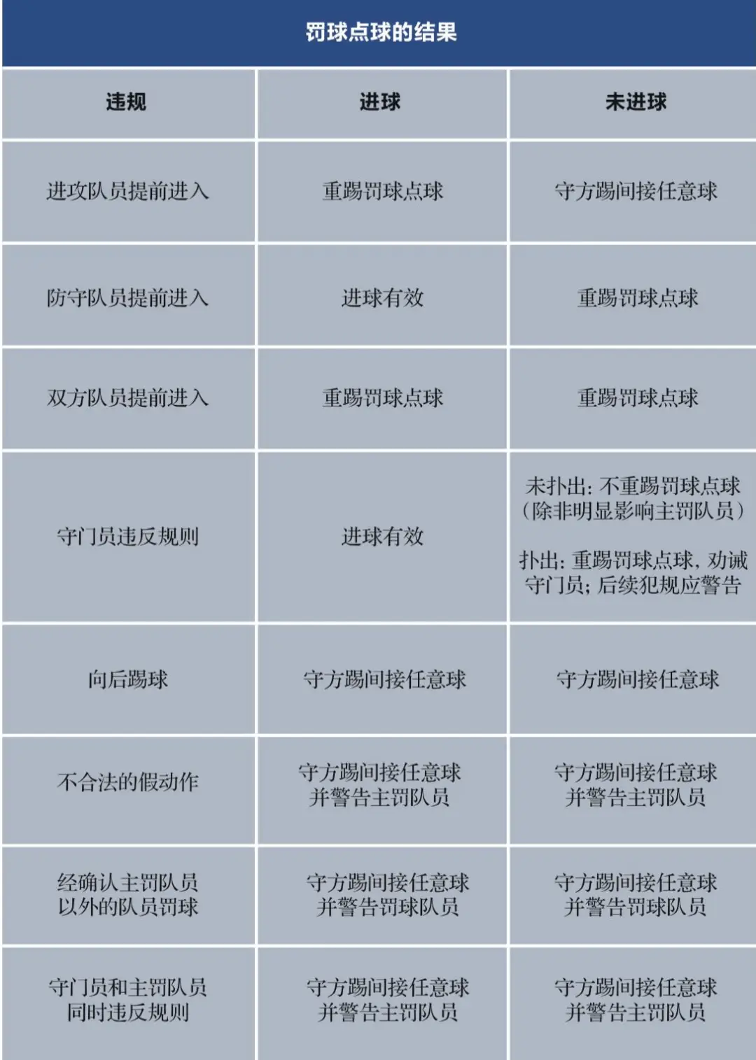 足球罚球规则简单介绍_足球罚球规则详解视频_罚球规则 足球