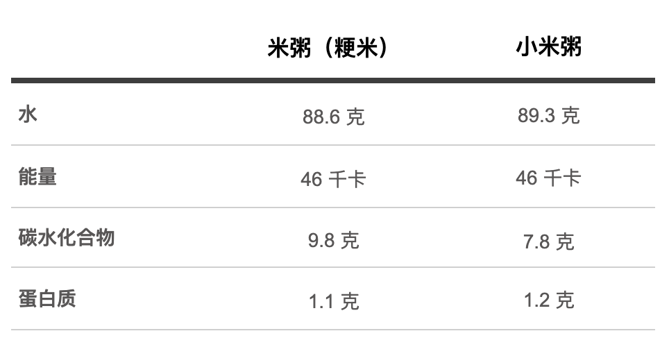 病人营养餐配餐方案_营养健康餐病人_病人餐饮膳食