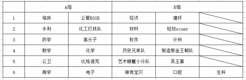 学校篮球联赛规则介绍_篮球校园联赛_校级篮球赛的比赛赛制
