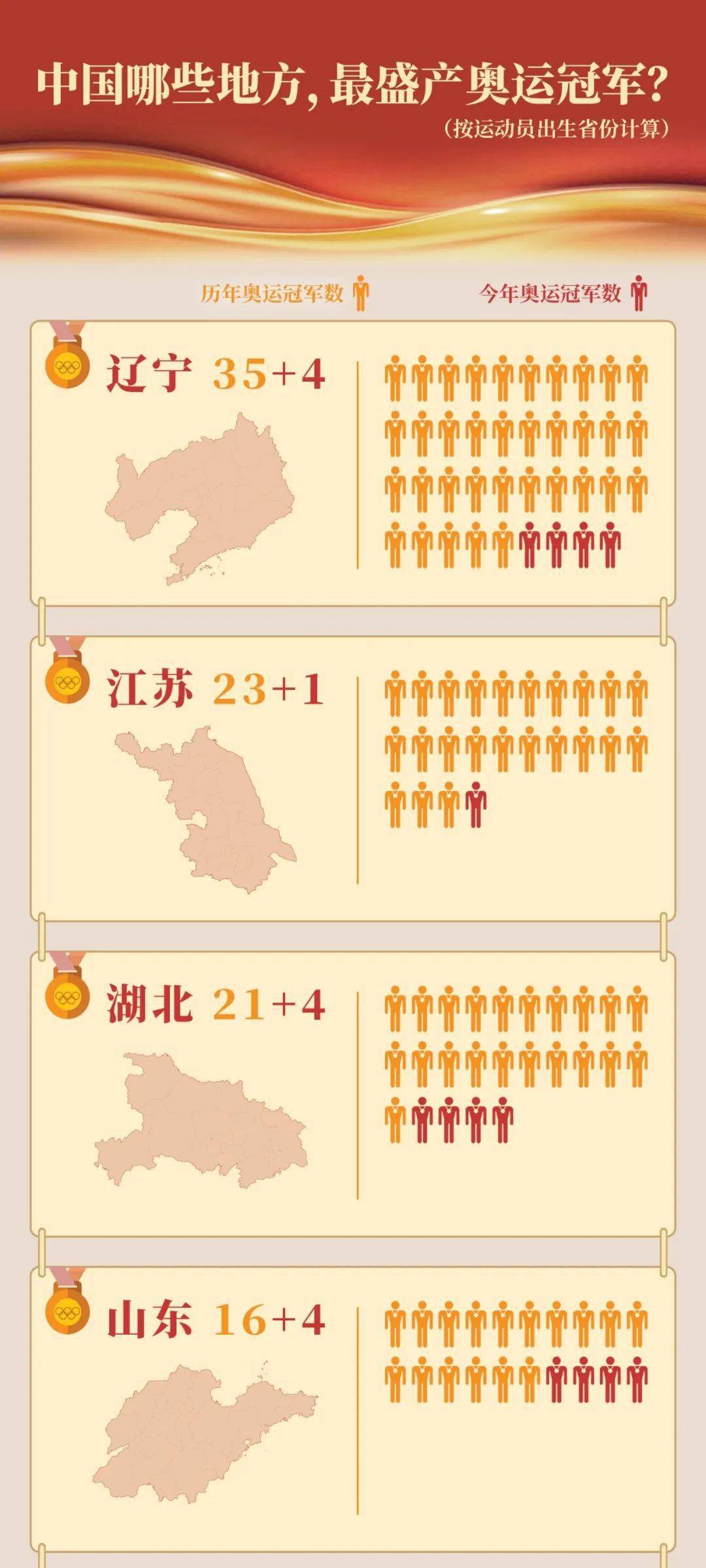 历届奥运会中国举重冠军_中国举重奥运冠军历届_历届奥运中国举重金牌