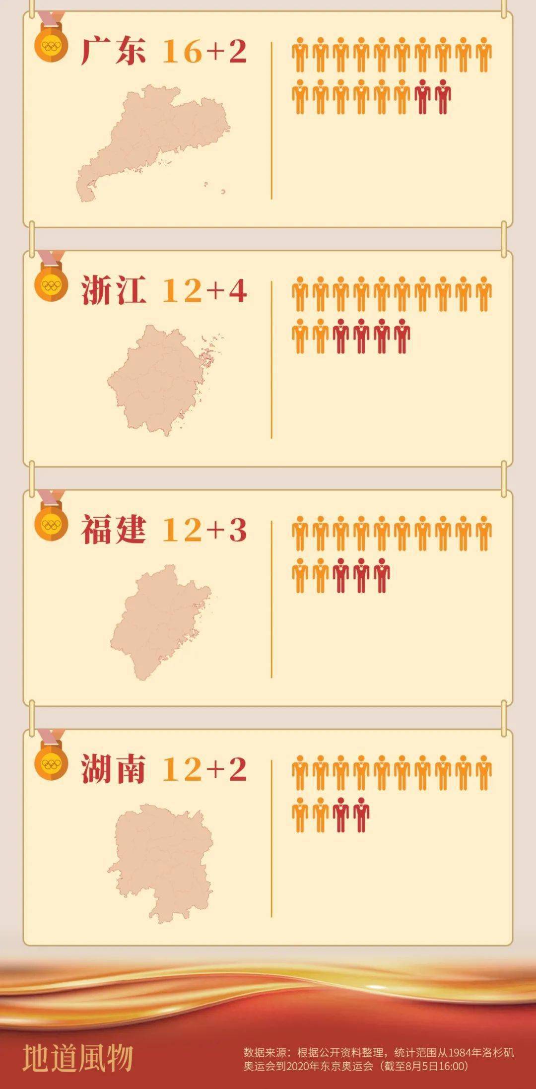 历届奥运会中国举重冠军_历届奥运中国举重金牌_中国举重奥运冠军历届