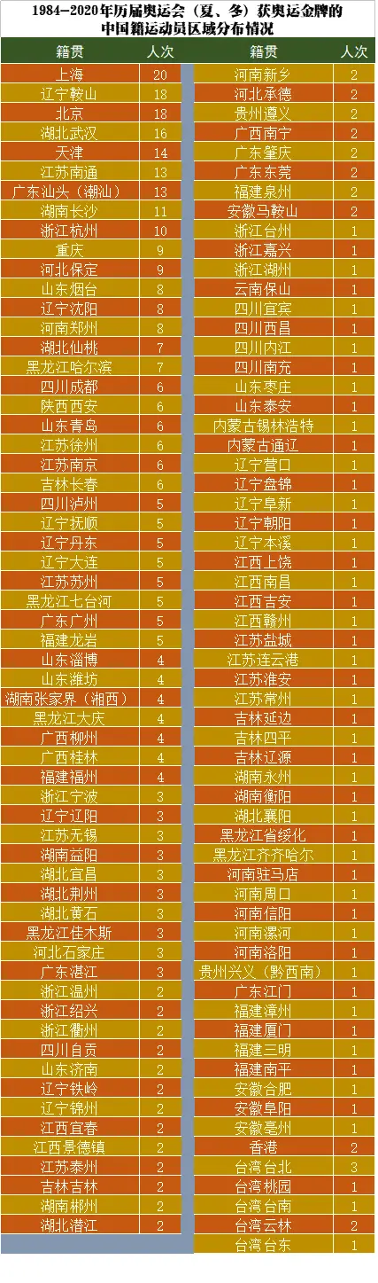 中国举重奥运冠军历届_历届奥运中国举重金牌_历届奥运会中国举重冠军