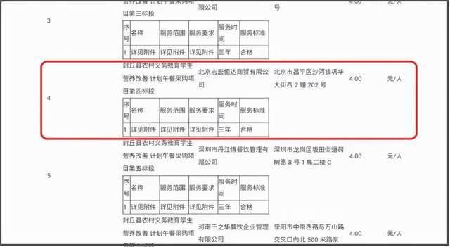 营养餐事件处理_营养餐实施方案和应急预案_营养餐应急方案