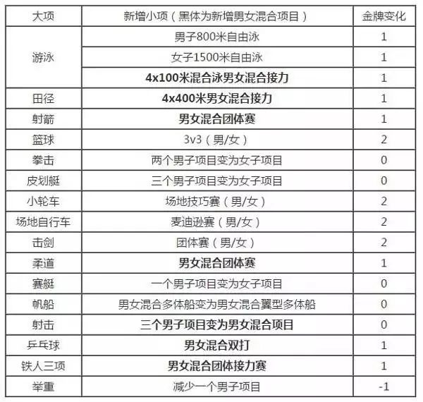 日本女子三人篮球冠军_三人篮球日本女篮_篮球三人女子冠军日本队