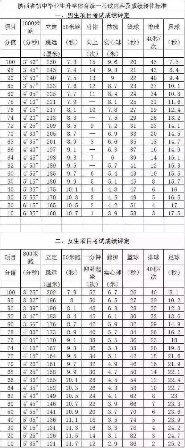 排球足球算规则运球吗_足球排球共50个规则怎么算_排球计算规则