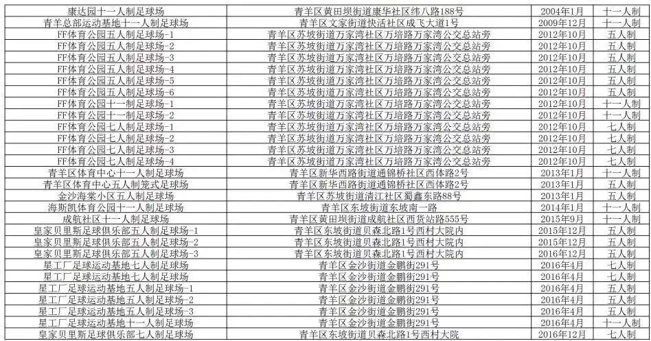 发展足球技能的方法有哪些_足球怎么发展_足球技巧和城市发展