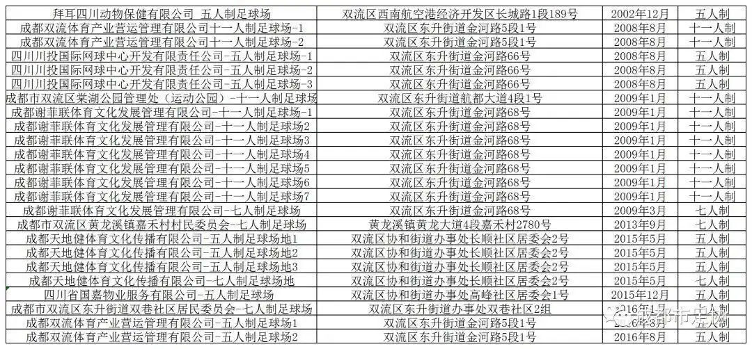 发展足球技能的方法有哪些_足球技巧和城市发展_足球怎么发展