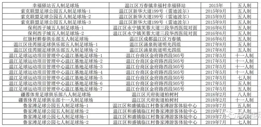 足球怎么发展_足球技巧和城市发展_发展足球技能的方法有哪些