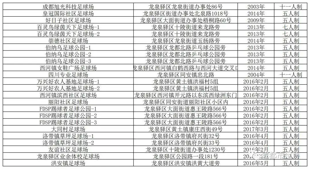 足球技巧和城市发展_足球怎么发展_发展足球技能的方法有哪些