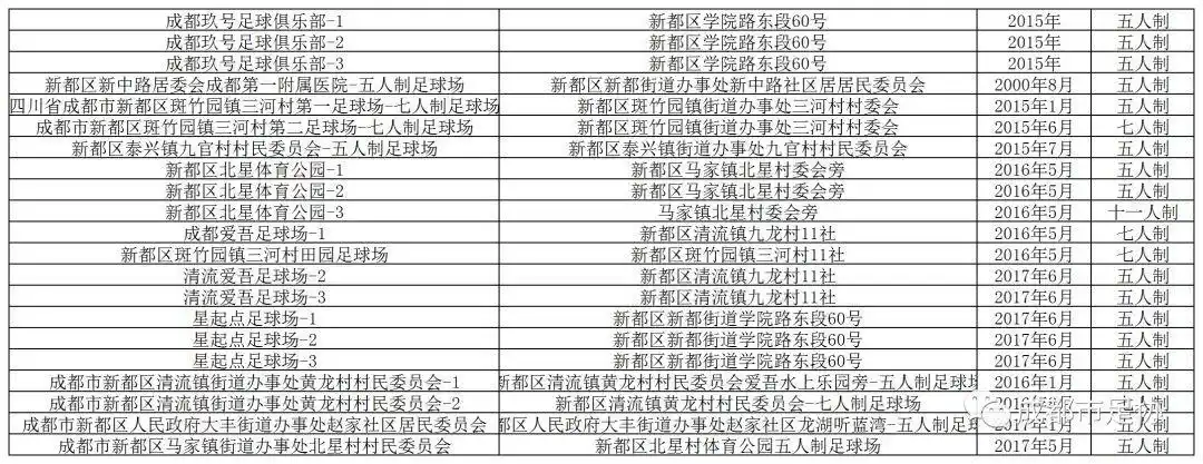 足球怎么发展_足球技巧和城市发展_发展足球技能的方法有哪些