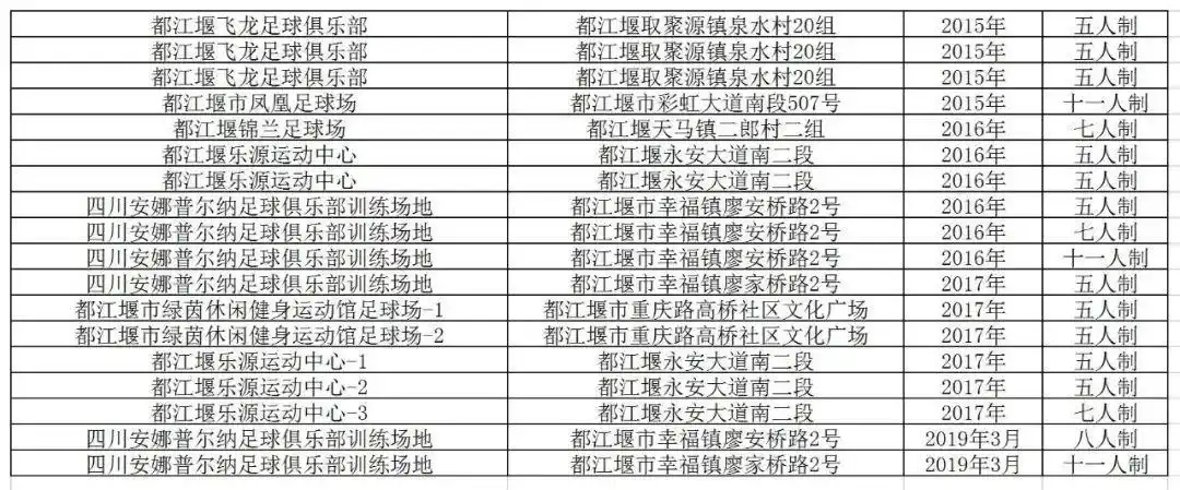 发展足球技能的方法有哪些_足球技巧和城市发展_足球怎么发展