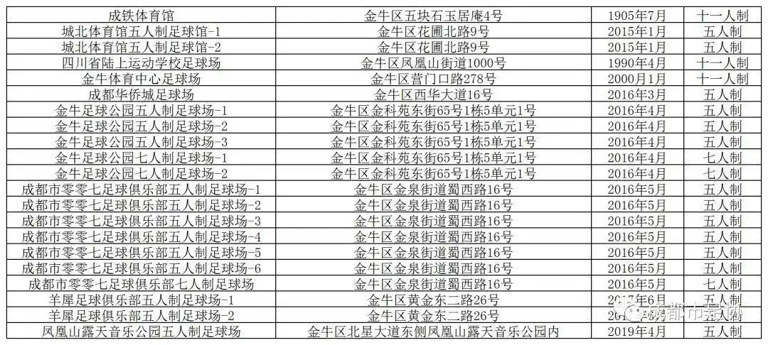 足球技巧和城市发展_发展足球技能的方法有哪些_足球怎么发展