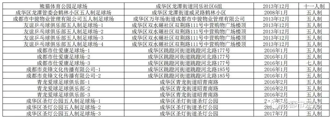 足球技巧和城市发展_发展足球技能的方法有哪些_足球怎么发展