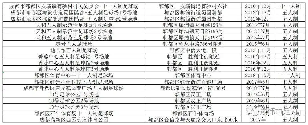 发展足球技能的方法有哪些_足球技巧和城市发展_足球怎么发展