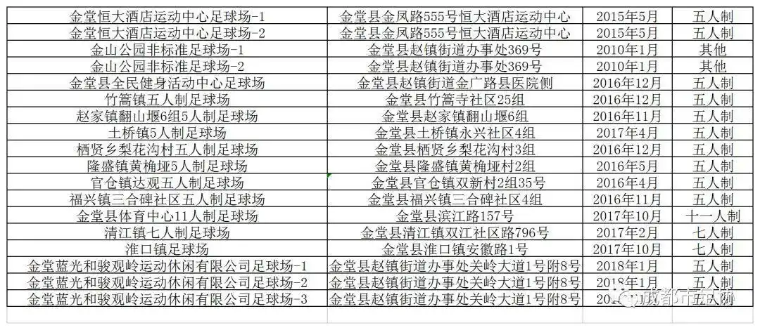 发展足球技能的方法有哪些_足球技巧和城市发展_足球怎么发展
