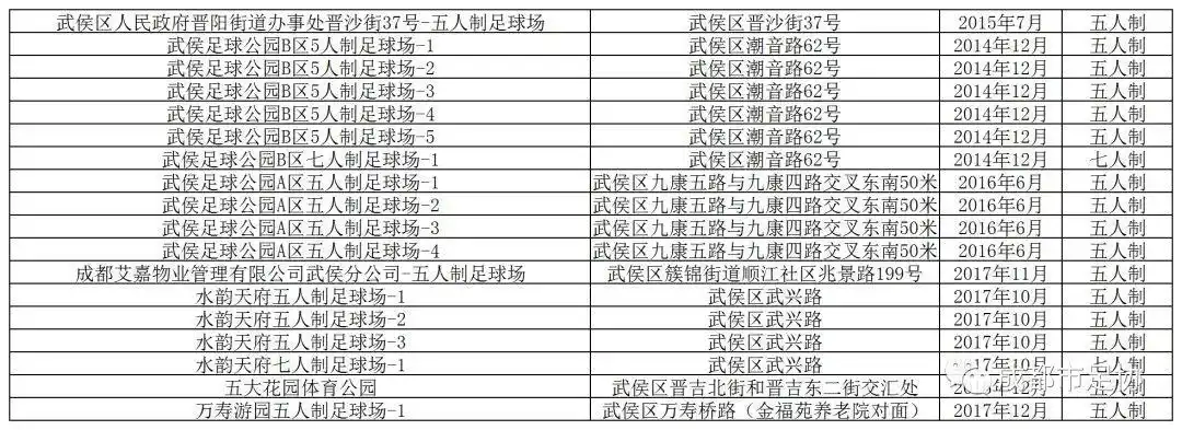 足球技巧和城市发展_足球怎么发展_发展足球技能的方法有哪些