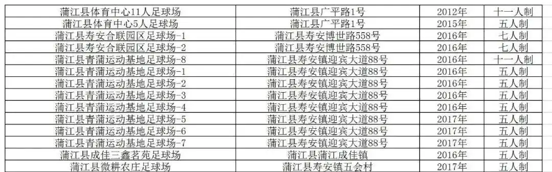 发展足球技能的方法有哪些_足球技巧和城市发展_足球怎么发展