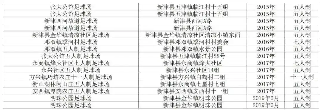 足球技巧和城市发展_发展足球技能的方法有哪些_足球怎么发展