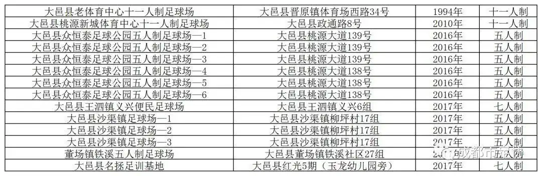 发展足球技能的方法有哪些_足球怎么发展_足球技巧和城市发展
