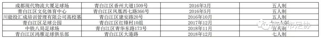 足球技巧和城市发展_足球怎么发展_发展足球技能的方法有哪些