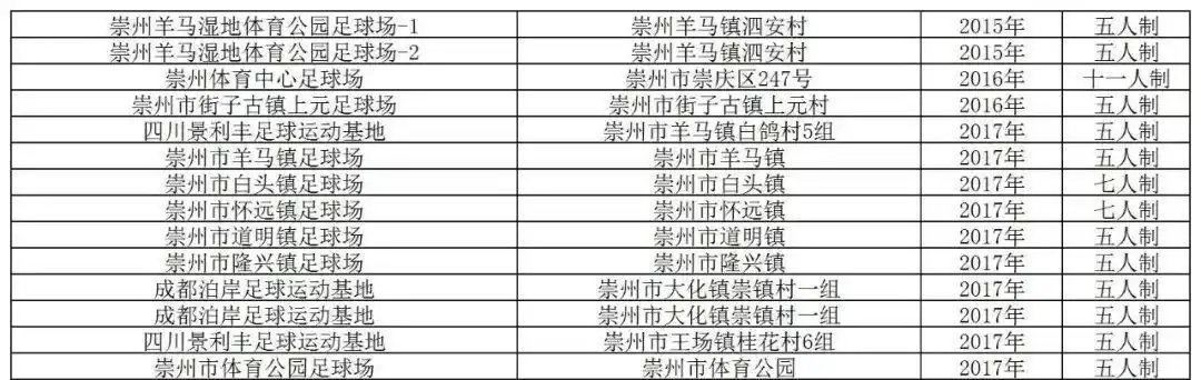 足球技巧和城市发展_足球怎么发展_发展足球技能的方法有哪些