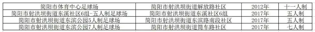 足球技巧和城市发展_足球怎么发展_发展足球技能的方法有哪些