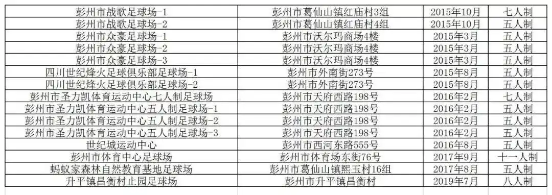 足球怎么发展_足球技巧和城市发展_发展足球技能的方法有哪些