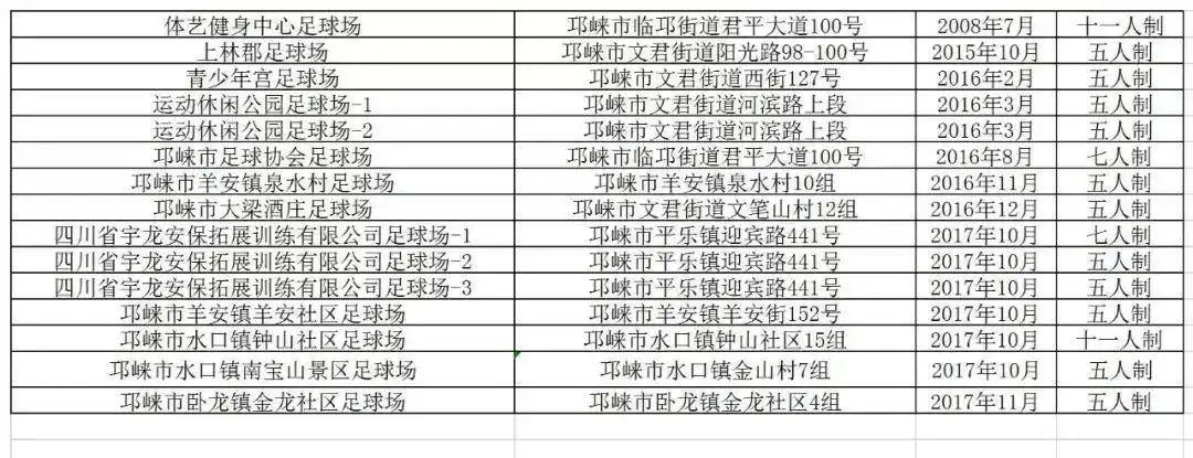 足球怎么发展_发展足球技能的方法有哪些_足球技巧和城市发展