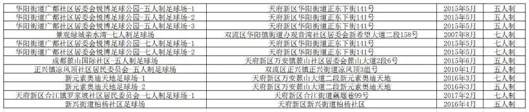 发展足球技能的方法有哪些_足球技巧和城市发展_足球怎么发展