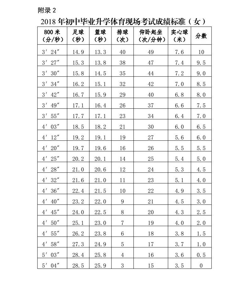 中考球类篮球考试标准规则_中考篮球考试规则视频_中考篮球规则考试球类标准图片
