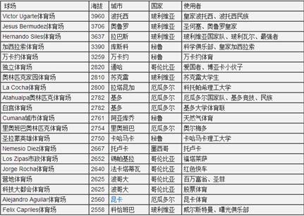 拉萨足球训练班_拉萨市第二小学足球比赛冠军_拉萨校园足球联赛
