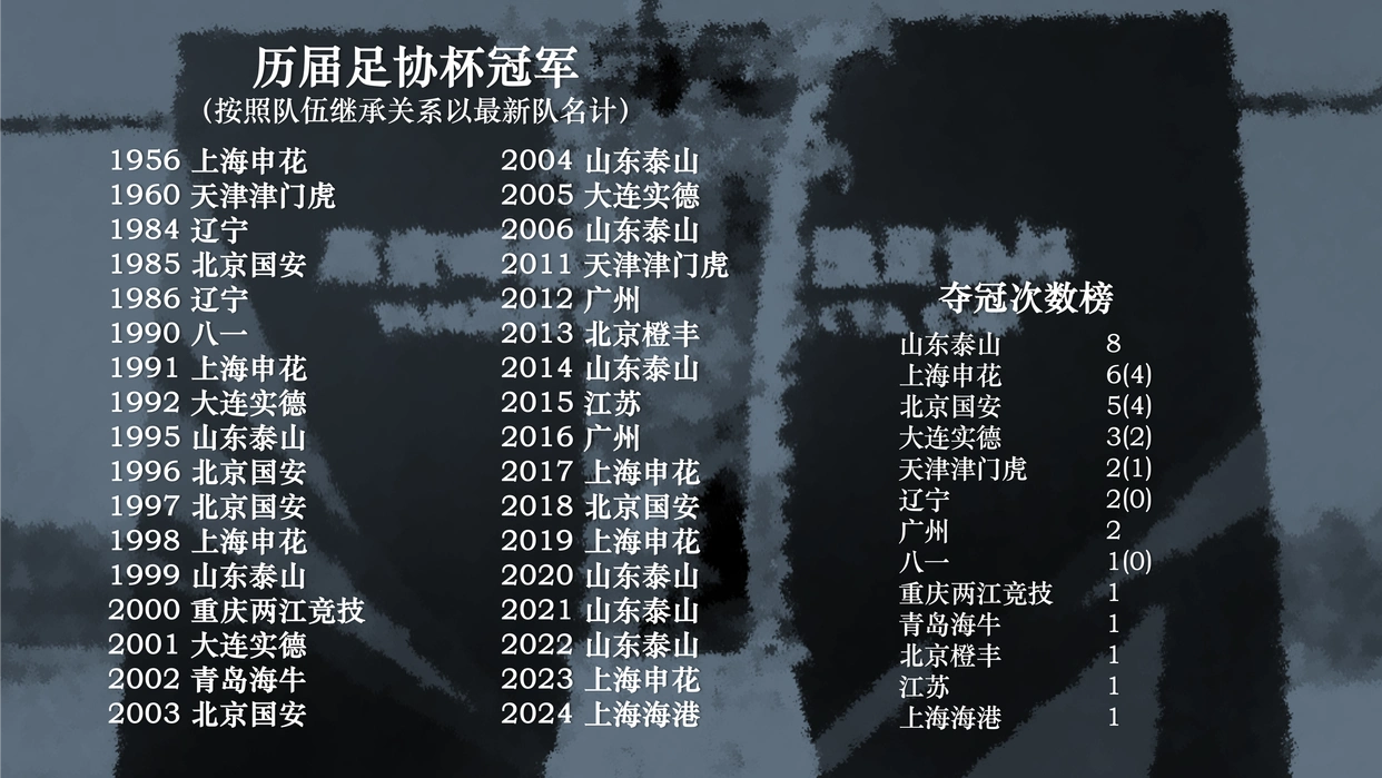 足球赛首届冠军是谁_足球赛获得冠军_足球赛冠军是谁