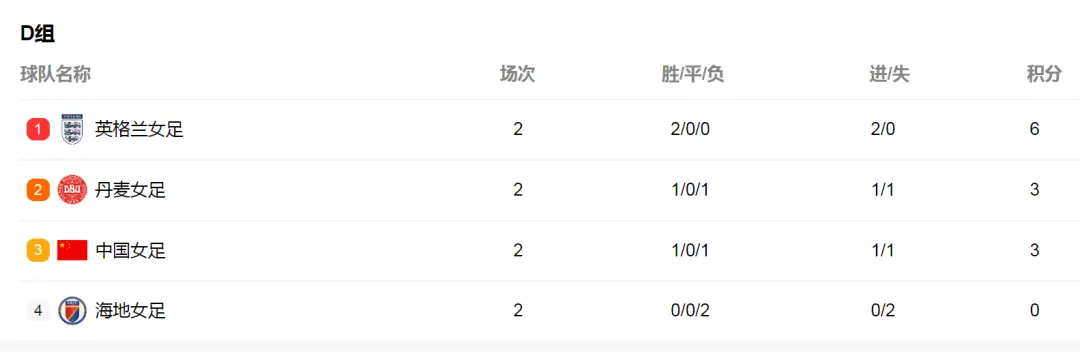 足球比赛总进球数排名规则_足球比赛进球规则介绍_足球进球规则简介